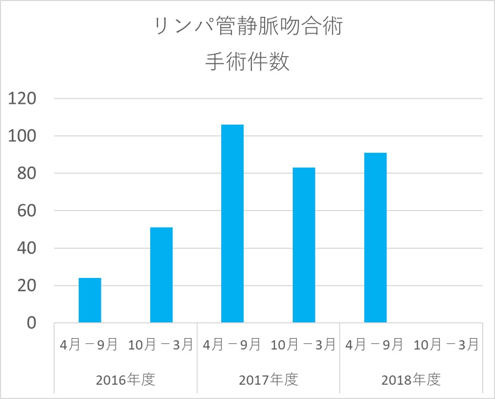 LVA手術件数2018前期.jpg