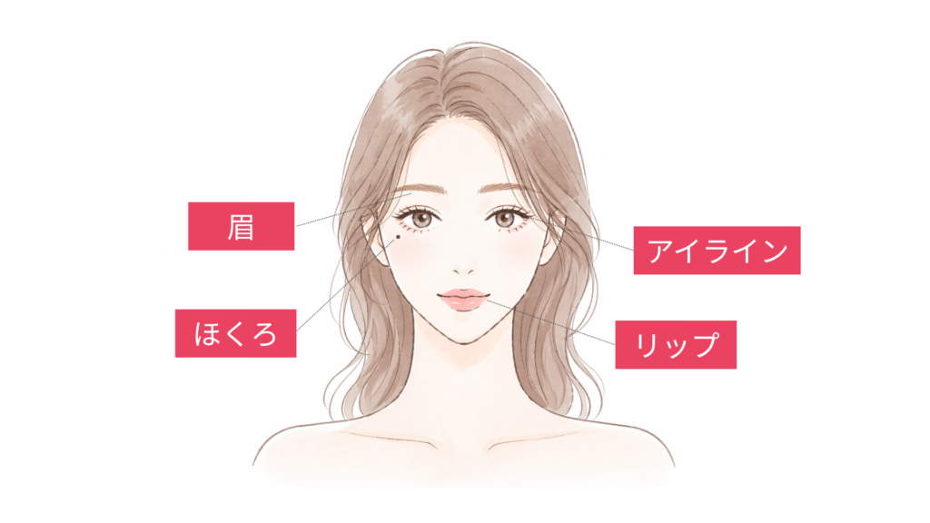 アートメイクの主な施術部位