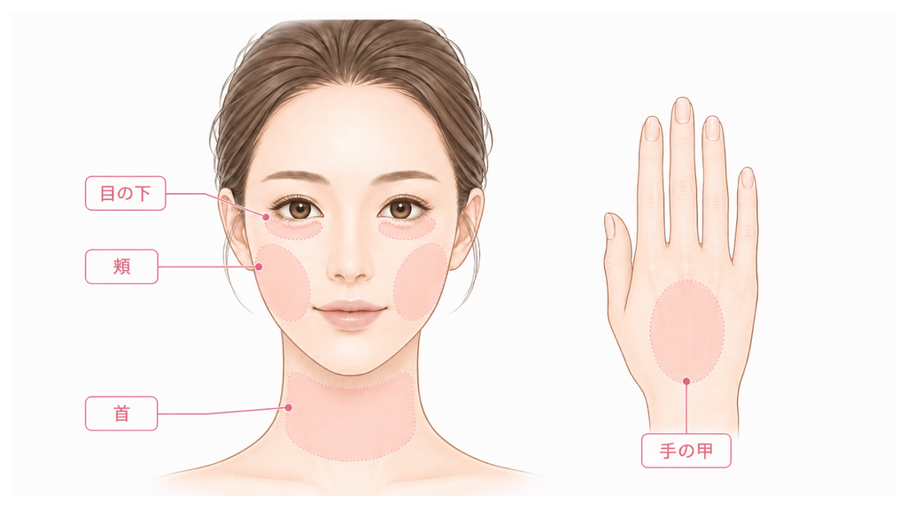 主な注入部位は顔、首、手の甲です。
顔は、目の下や頬に重点的に注入をしたいという方が多い部位です。