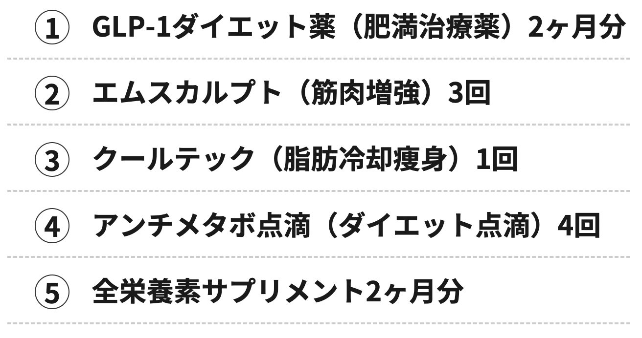 GLP-1ダイエット薬（肥満治療薬）2ヶ月分
エムスカルプト（筋肉増強）3回
クールテック（脂肪冷却痩身）1回
アンチメタボ点滴（ダイエット点滴）4回
全栄養素サプリメント2ヶ月分